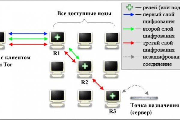 Супернет зеркало