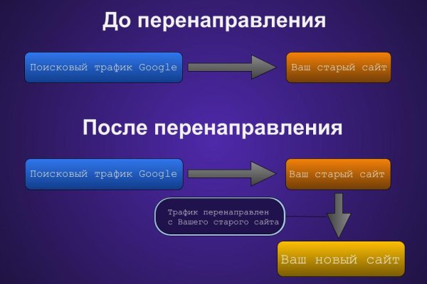 Магазин kraken супернет